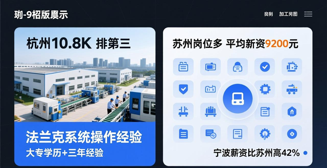 Suzhou Machining Operator Salary-Dalian Fuhong Machinery Co., Ltd