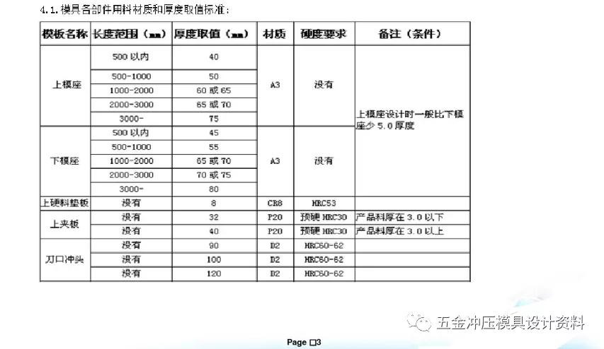 图片[2]-An Overview Of The Principles Of Size, Screw Arrangement And Cavity Position Distribution Of Various Templates Of Hardware Molds-Dalian Fuhong Machinery Co., Ltd