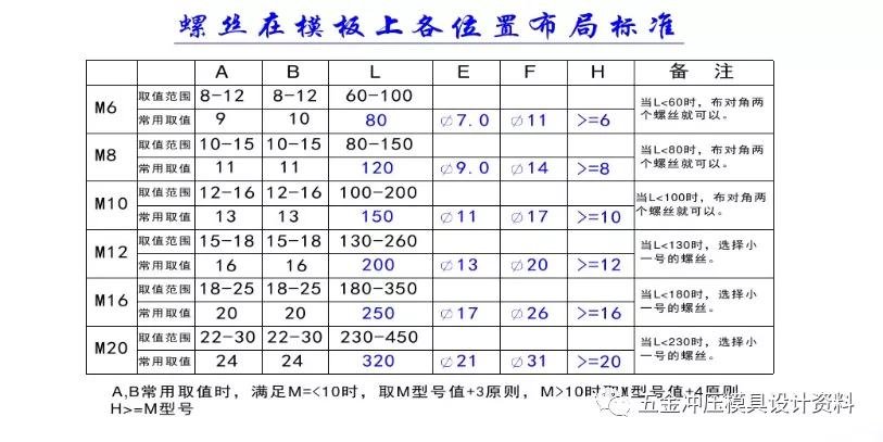 图片[13]-An Overview Of The Principles Of Size, Screw Arrangement And Cavity Position Distribution Of Various Templates Of Hardware Molds-Dalian Fuhong Machinery Co., Ltd