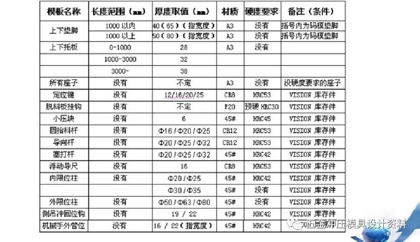 图片[3]-An Overview Of The Principles Of Size, Screw Arrangement And Cavity Position Distribution Of Various Templates Of Hardware Molds-Dalian Fuhong Machinery Co., Ltd