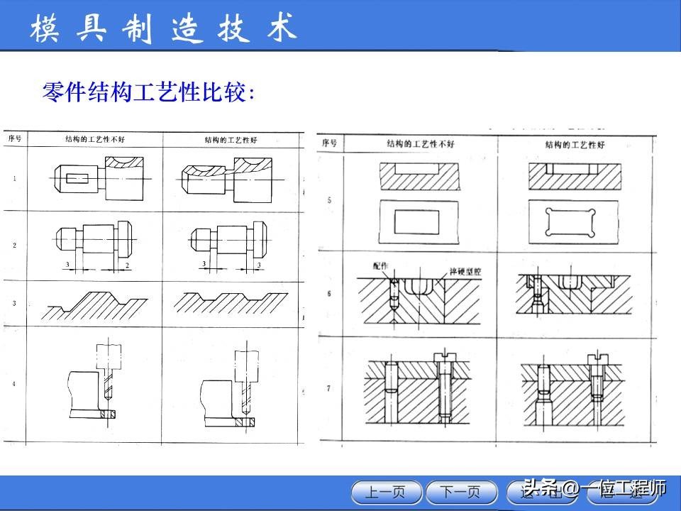 图片[13]-Process And Structure Analysis Of Parts, Preparation Of Processing Procedures, And A Comprehensive Introduction To The Entire Processing Process-Dalian Fuhong Machinery Co., Ltd