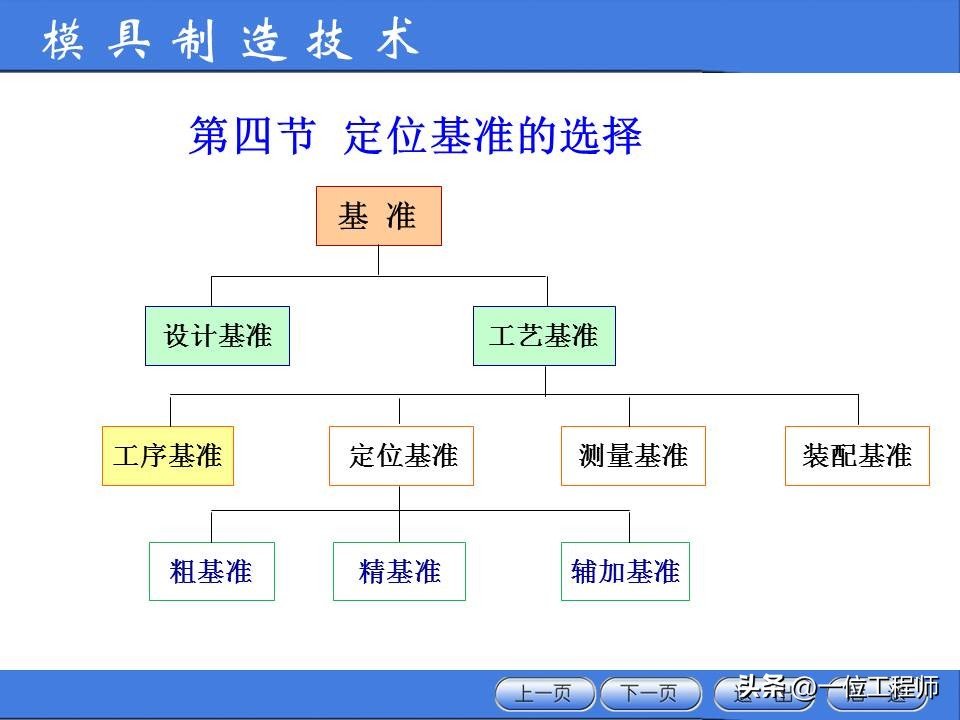 图片[19]-Process And Structure Analysis Of Parts, Preparation Of Processing Procedures, And A Comprehensive Introduction To The Entire Processing Process-Dalian Fuhong Machinery Co., Ltd