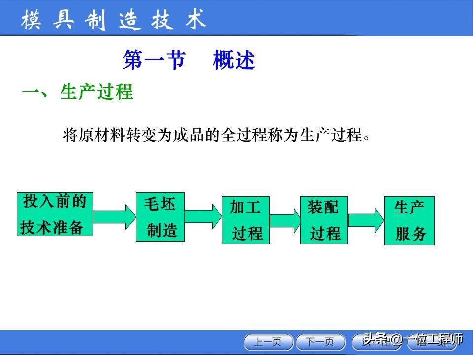 图片[3]-Process And Structure Analysis Of Parts, Preparation Of Processing Procedures, And A Comprehensive Introduction To The Entire Processing Process-Dalian Fuhong Machinery Co., Ltd