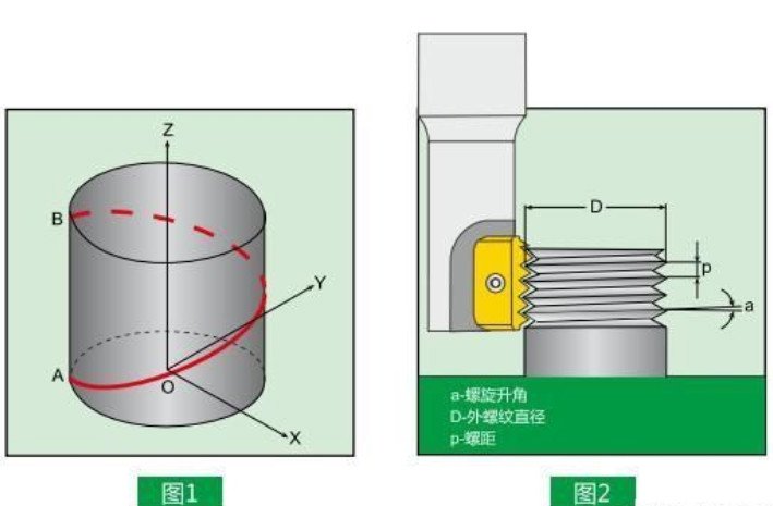 图片[2]-When Milling Threads, There Are Three Cutting Methods: Radial, Arc, And Tangential. Which One Do You Use?-Dalian Fuhong Machinery Co., Ltd