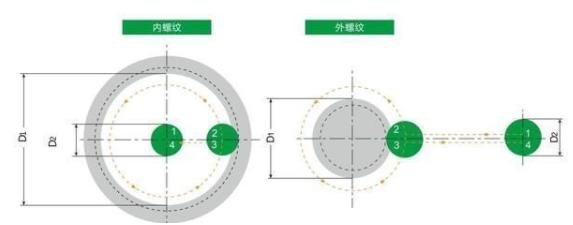 图片[8]-When Milling Threads, There Are Three Cutting Methods: Radial, Arc, And Tangential. Which One Do You Use?-Dalian Fuhong Machinery Co., Ltd