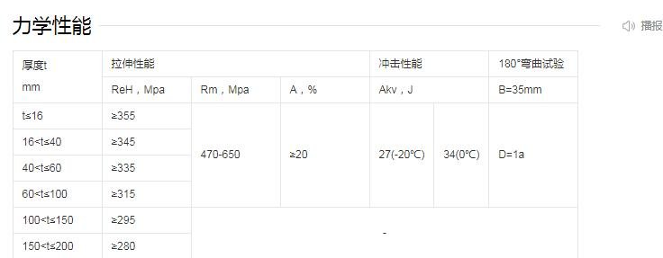 Q345R钢板区别_如何检测Q345钢板铆焊的质量_P355GH容器板