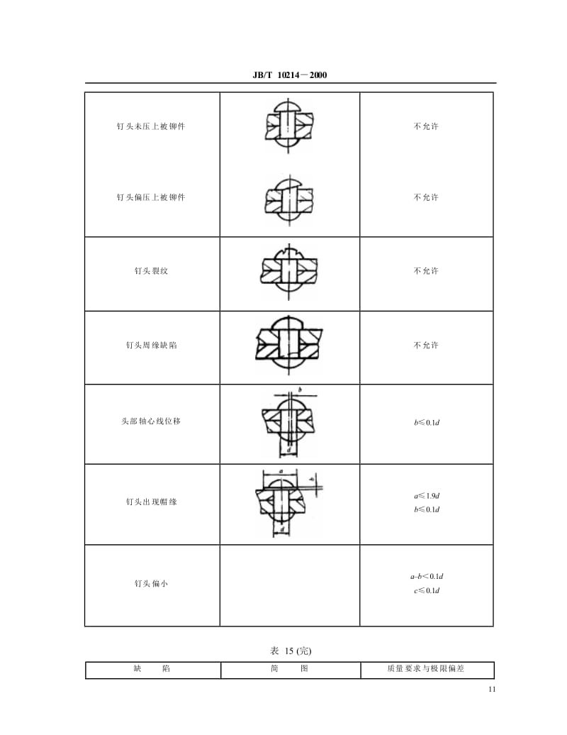 jb-t10214-2000 Ventilator Rivet Weldment Technical Conditions - Data Download Page-Dalian Fuhong Machinery Co., Ltd
