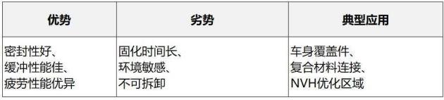 各种金属材料（碳钢、不锈钢、铝、铜）铆焊_汽车白车身连接工艺_点焊螺接电弧焊对比