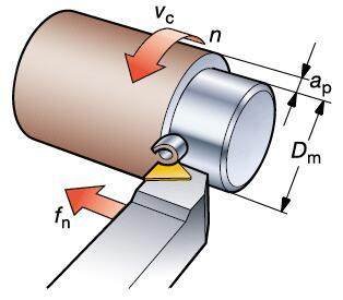In CNC Turning, What Are The Differences Between The Two Instructions G96 And G97 And How To-Dalian Fuhong Machinery Co., Ltd