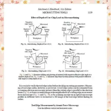 机加工专业书籍推荐_机械加工制造必备书籍推荐_
