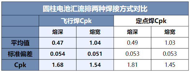 图片[7]-Lithium Battery Production Expansion Accelerates Under High Oil Prices, And Raycus Laser Flight Welding Solves Welding Efficiency Problems-Dalian Fuhong Machinery Co., Ltd