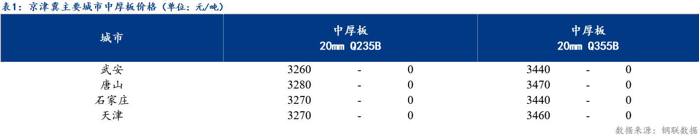 Mysteel Daily: Medium And Heavy Plate Prices In Beijing, Tianjin And Hebei Remain Stable And Are Expected To Remain Weakly Stable Tomorrow-Dalian Fuhong Machinery Co., Ltd