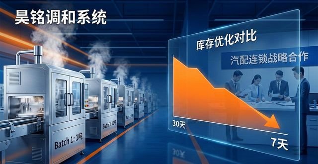 小批量机械加工最小起订量_润滑油代工厂小单起订量门槛_代工厂柔性生产解决方案
