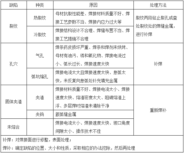 Core Knowledge Points Of First Construction Engineering In 2021: Connection Of Steel Structure Components-Dalian Fuhong Machinery Co., Ltd