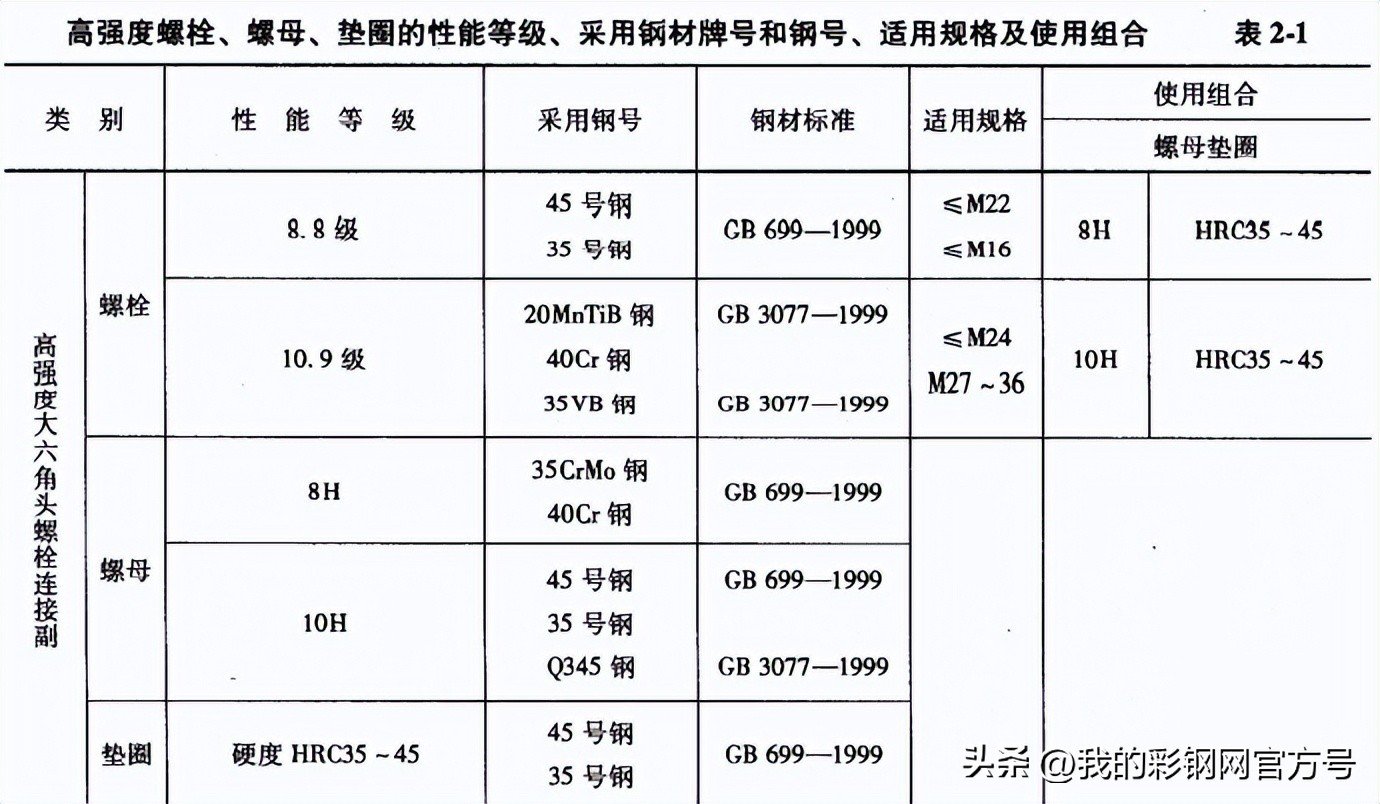 如何根据金属成分选择铆焊方法和焊材_钢结构异种钢焊接材料选择_低强匹配原则应用