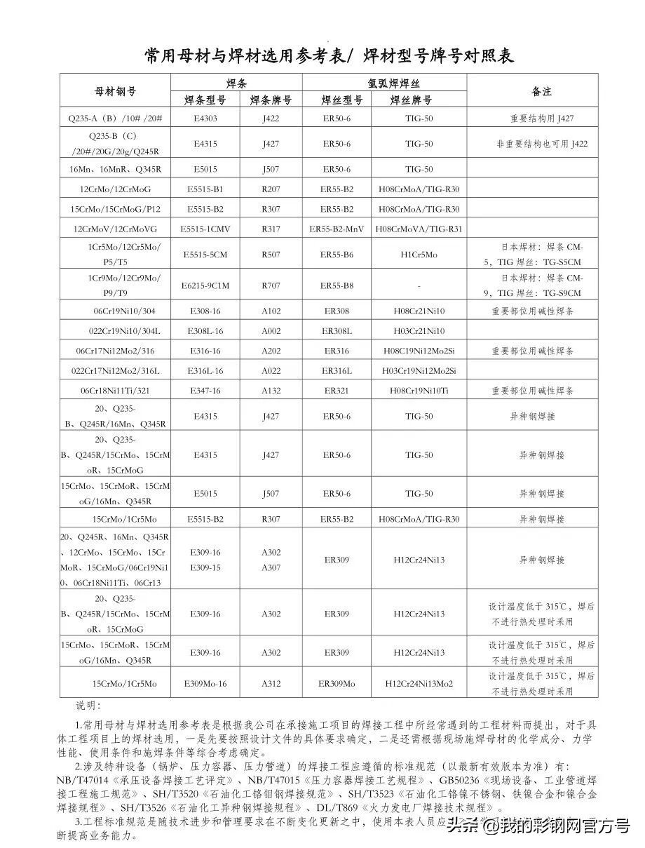 钢结构异种钢焊接材料选择_如何根据金属成分选择铆焊方法和焊材_低强匹配原则应用