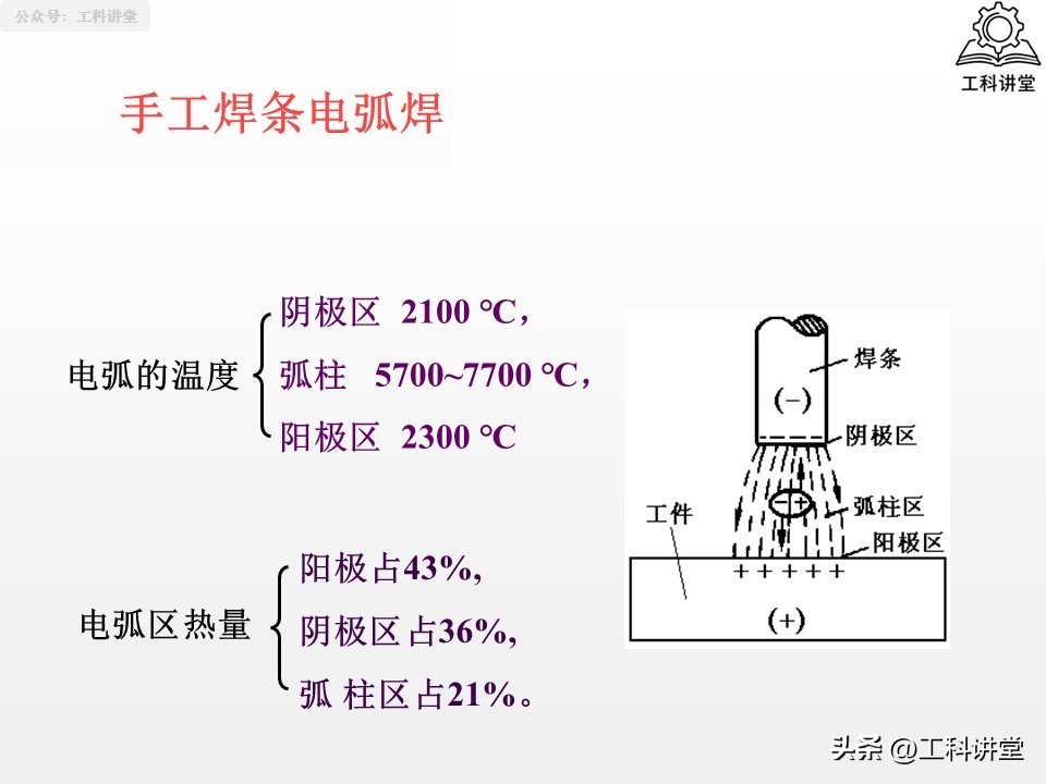 如何根据金属成分选择铆焊方法和焊材_焊接方法分类_熔焊压力焊钎焊