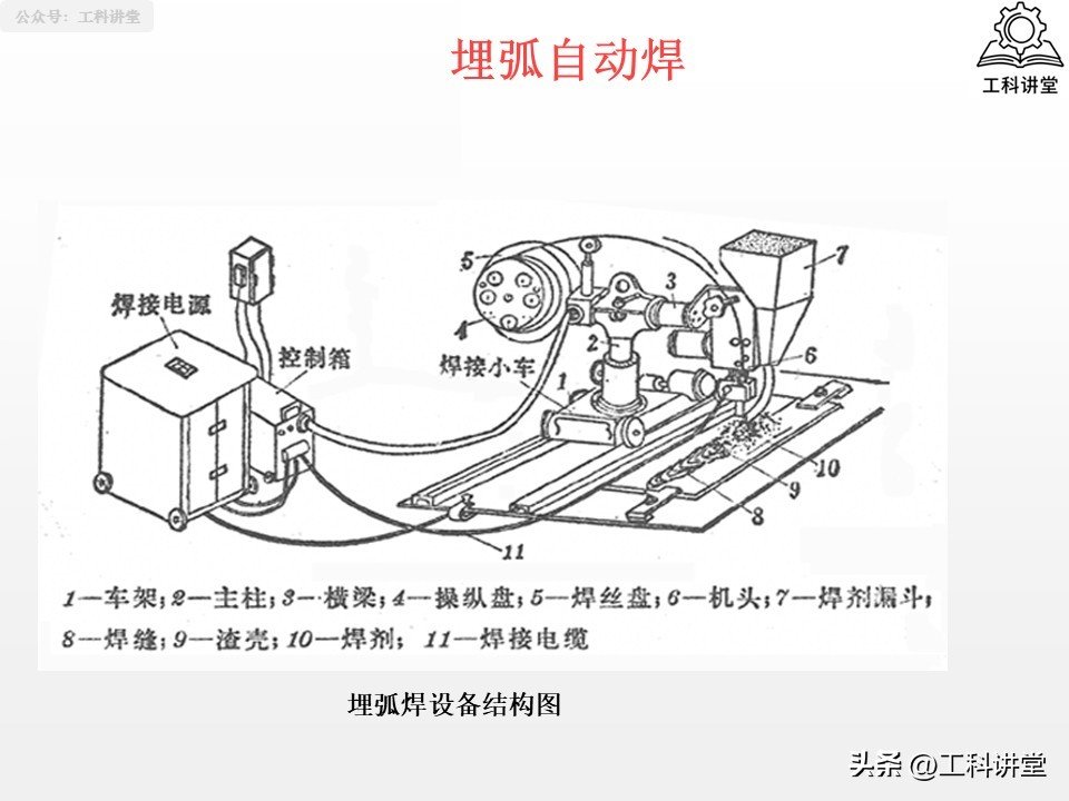 熔焊压力焊钎焊_焊接方法分类_如何根据金属成分选择铆焊方法和焊材