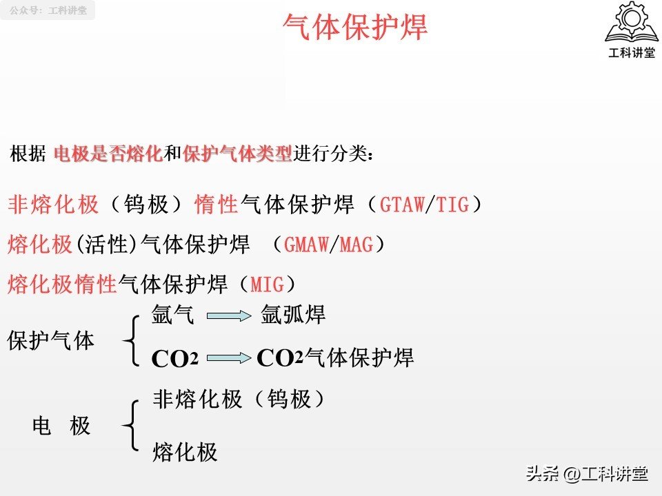 焊接方法分类_熔焊压力焊钎焊_如何根据金属成分选择铆焊方法和焊材
