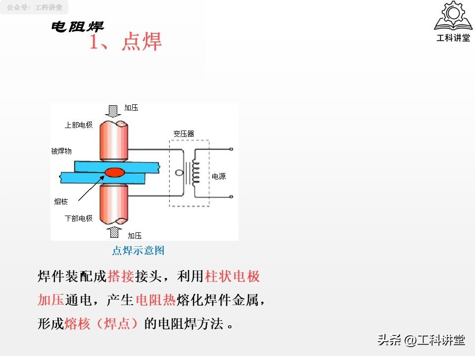 焊接方法分类_熔焊压力焊钎焊_如何根据金属成分选择铆焊方法和焊材