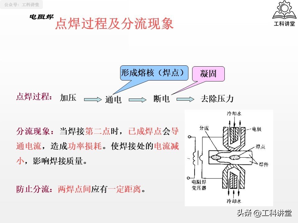 如何根据金属成分选择铆焊方法和焊材_焊接方法分类_熔焊压力焊钎焊