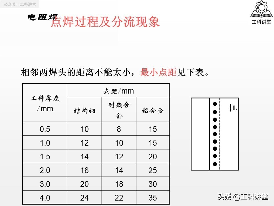 熔焊压力焊钎焊_如何根据金属成分选择铆焊方法和焊材_焊接方法分类