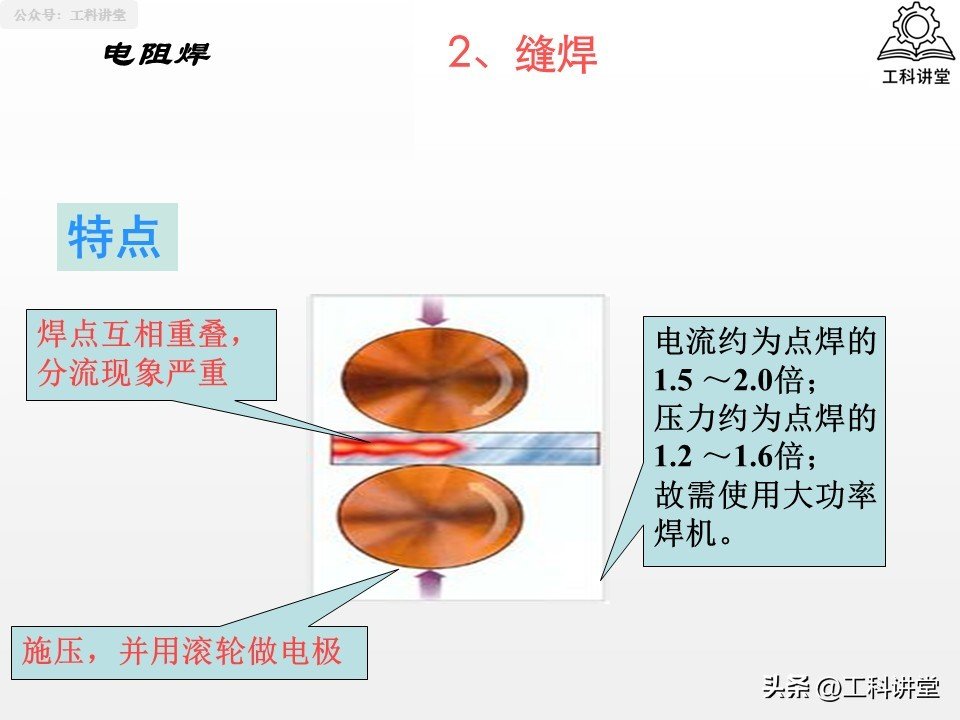 焊接方法分类_如何根据金属成分选择铆焊方法和焊材_熔焊压力焊钎焊
