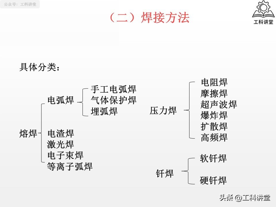 焊接方法分类_熔焊压力焊钎焊_如何根据金属成分选择铆焊方法和焊材