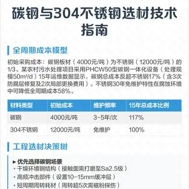 碳钢与304不锈钢选材_304不锈钢与碳钢铆焊工艺区别_材料性能对比分析