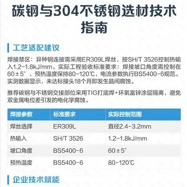 材料性能对比分析_304不锈钢与碳钢铆焊工艺区别_碳钢与304不锈钢选材