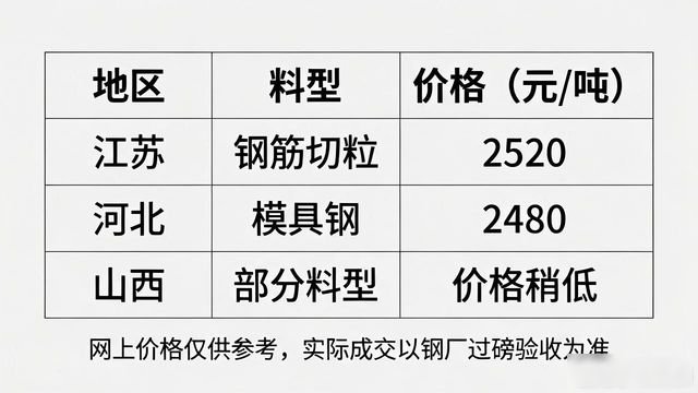 机加工铁屑处理回收_全国废铁回收价格行情_华东地区废铁价格走势