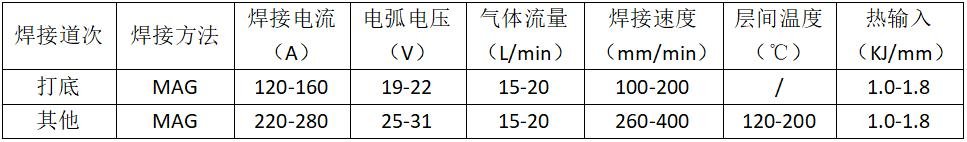 Welding Process Parameters Of High-strength Steel For Engineering Machinery-Dalian Fuhong Machinery Co., Ltd