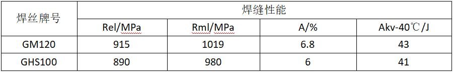 1100MPa级高强钢焊接方法_矿山机械厚板（60-100mm）铆焊加工_900MPa级钢焊接工艺