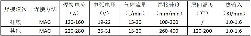 1100MPa级高强钢焊接方法_矿山机械厚板（60-100mm）铆焊加工_900MPa级钢焊接工艺