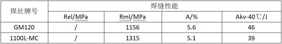 1100MPa级高强钢焊接方法_900MPa级钢焊接工艺_矿山机械厚板（60-100mm）铆焊加工