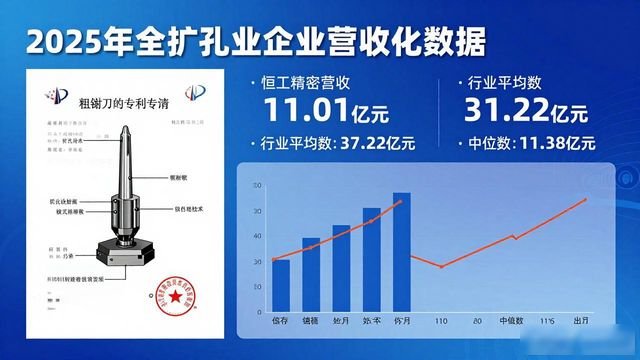 Henggong Precision Applied For Patents Related To The Rough Boring Tool's Hole Expansion Method, Analyzing Vibration Signals To Adjust The Rough Boring Tool's Hole Expansion Feed To Improve Quality.-Dalian Fuhong Machinery Co., Ltd