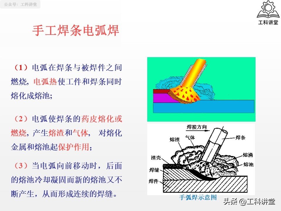 焊接方法分类_焊接热影响区 vs 铆接冷加工对材料的影响_熔焊压力焊钎焊
