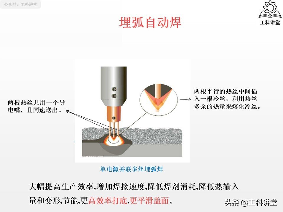 焊接热影响区 vs 铆接冷加工对材料的影响_熔焊压力焊钎焊_焊接方法分类
