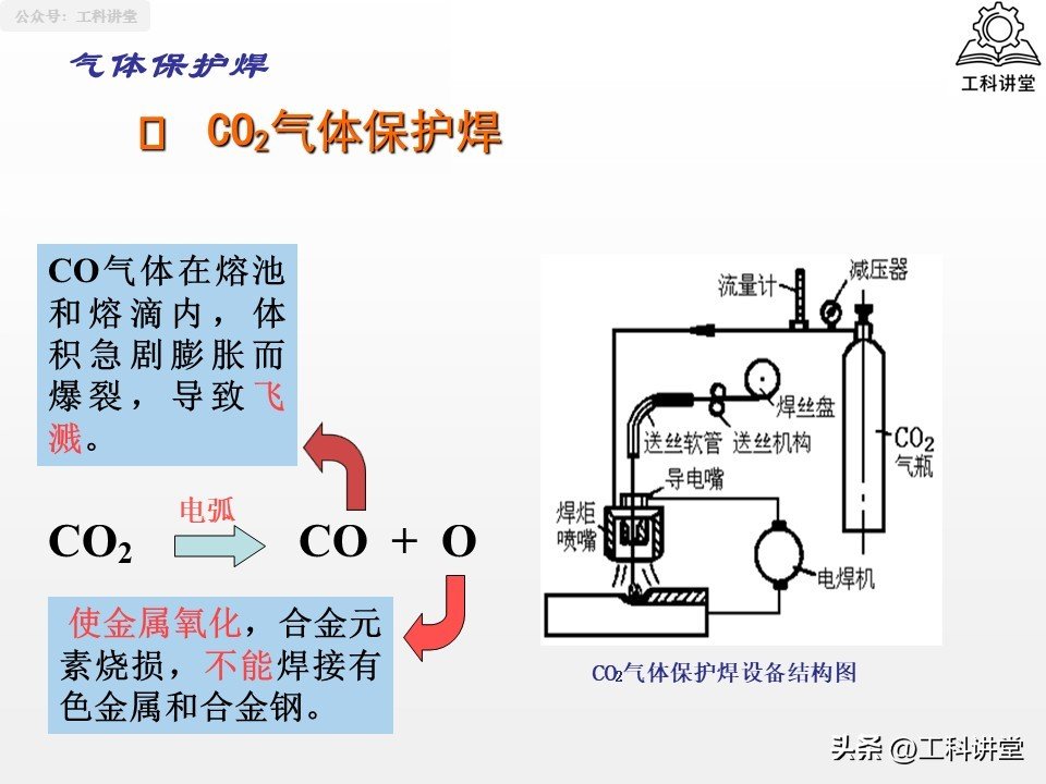 焊接方法分类_焊接热影响区 vs 铆接冷加工对材料的影响_熔焊压力焊钎焊