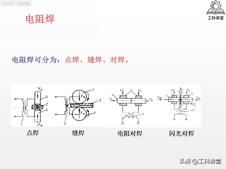 焊接热影响区 vs 铆接冷加工对材料的影响_熔焊压力焊钎焊_焊接方法分类