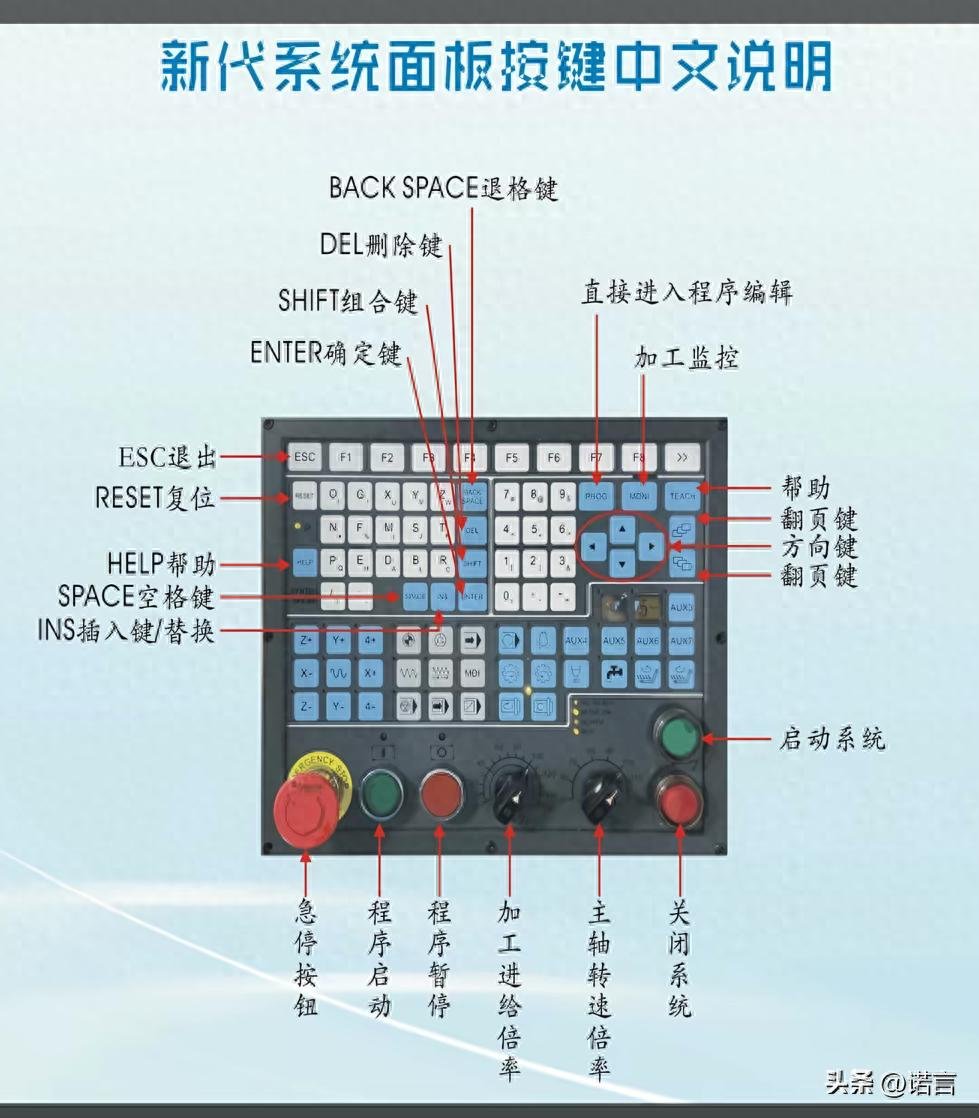 100 Questions For Beginners On Learning CNC – Questions 50-55 On Tool Selection For CNC Machining Centers (Section 2)-Dalian Fuhong Machinery Co., Ltd