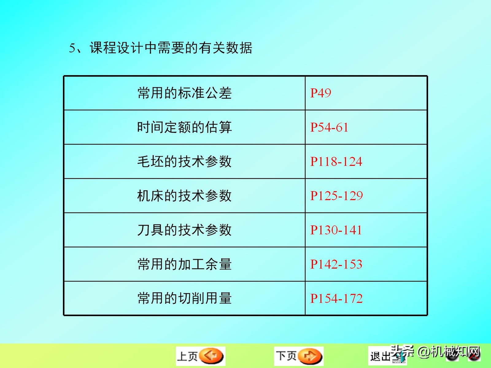 磨削加工工艺卡片实例_机械制造技术基础课程设计_零件加工工艺编制