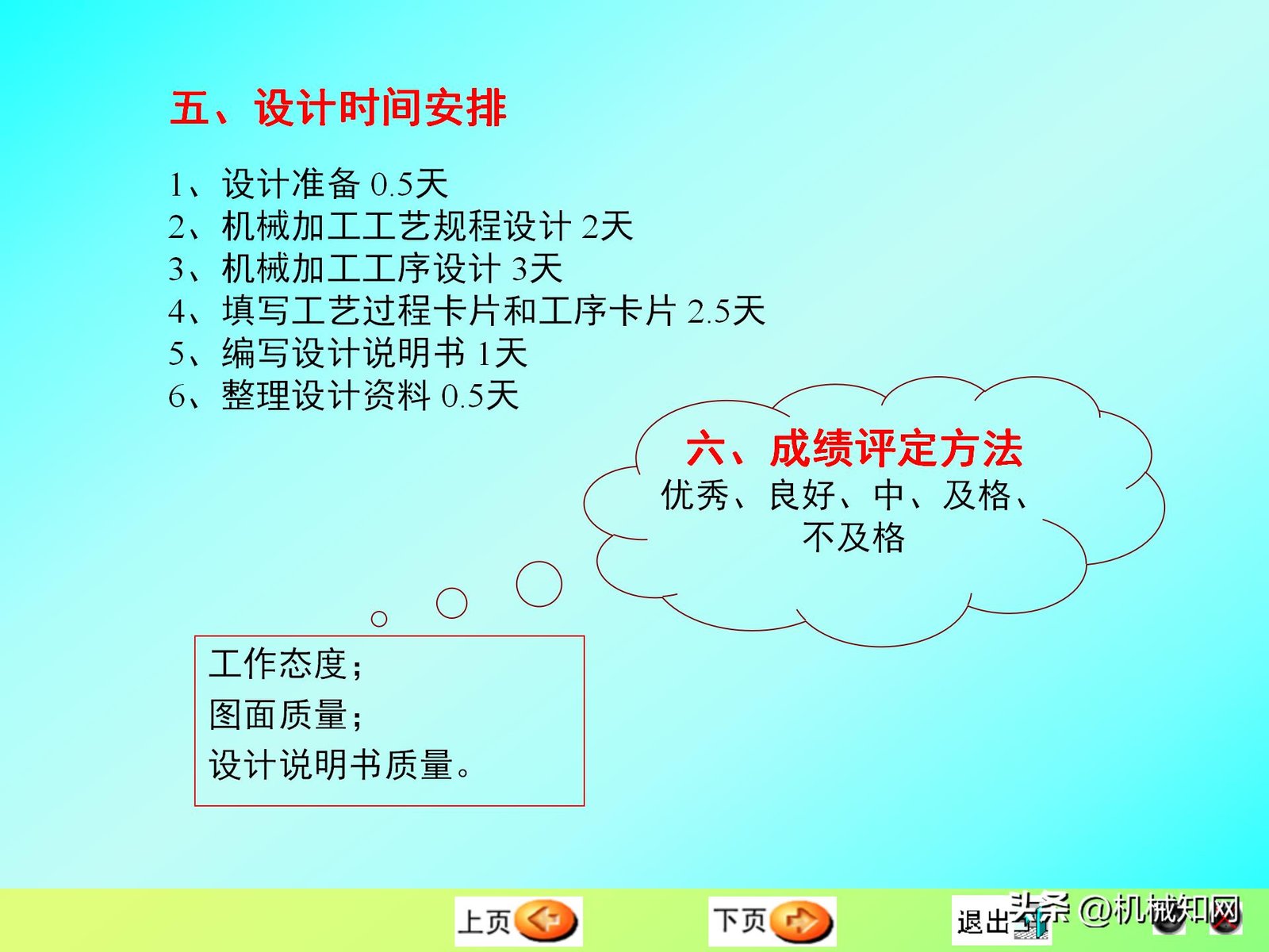 机械制造技术基础课程设计_零件加工工艺编制_磨削加工工艺卡片实例