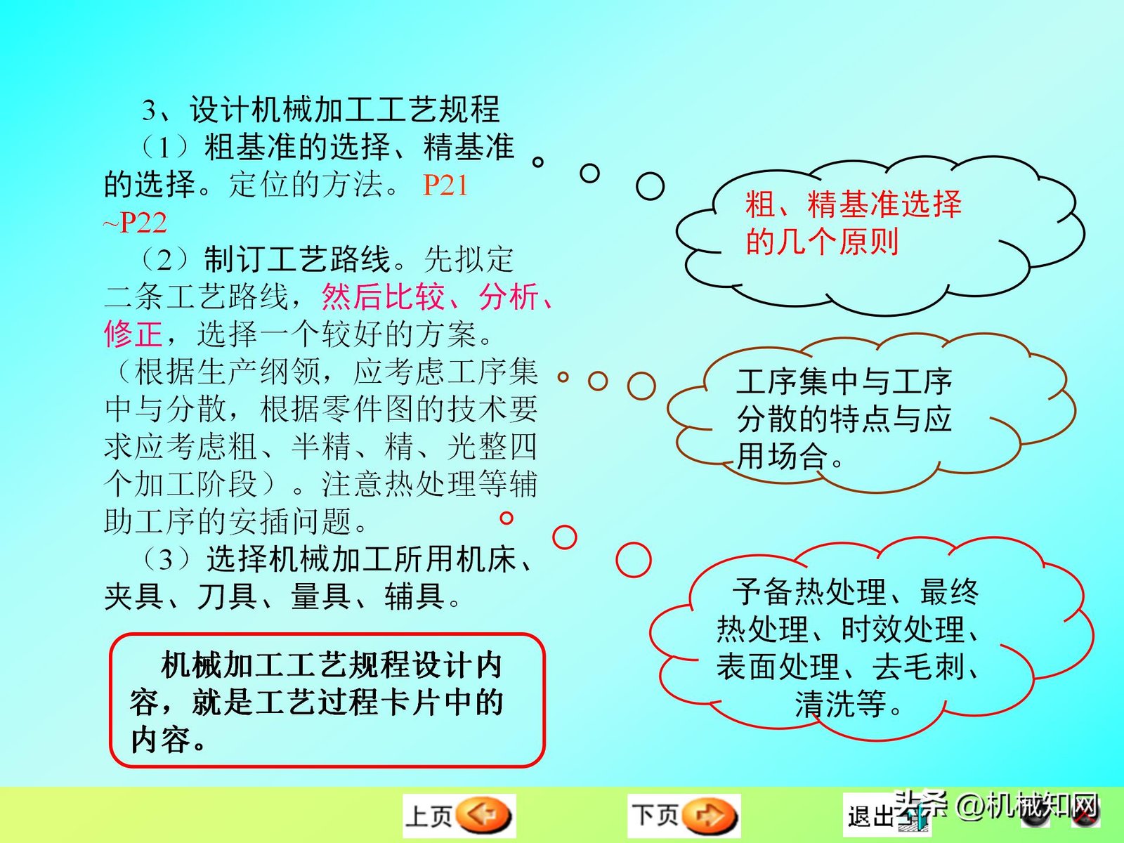 机械制造技术基础课程设计_零件加工工艺编制_磨削加工工艺卡片实例