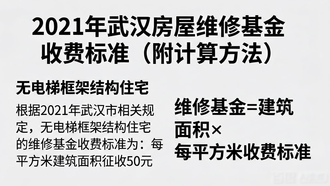 Wuhan House Repair Fund Fee Standards In 2021 (with Calculation Method)-Dalian Fuhong Machinery Co., Ltd