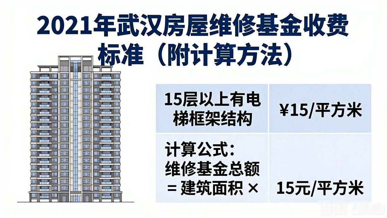 零星维修铆焊一般怎么收费_武汉房屋维修基金收费标准 砖混结构 住宅 维修基金
