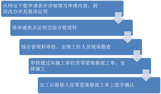 零星维修项目_零星维修铆焊一般怎么收费_门窗维修更换玻璃