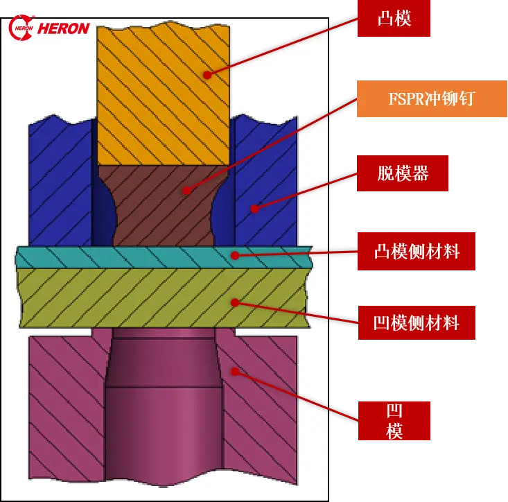 The Wave Of New Energy Vehicles, Has Your Metal Joining Process Kept Up?-Dalian Fuhong Machinery Co., Ltd