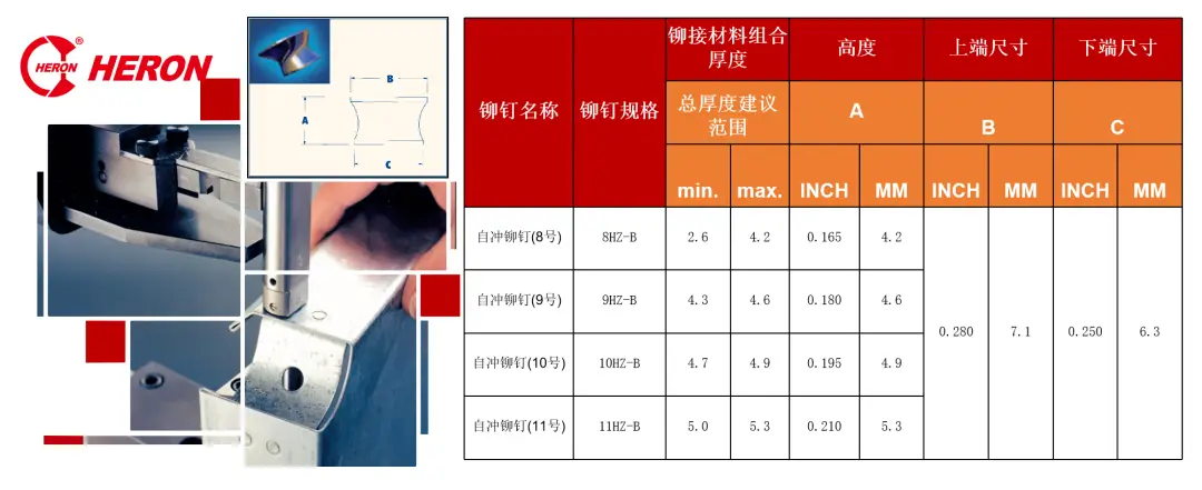 新能源汽车产业园项目落地_FSPR平面自冲铆工艺优势_未来会有新的连接技术完全替代焊接和铆接吗