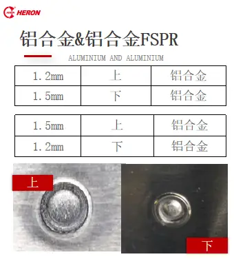 FSPR平面自冲铆工艺优势_新能源汽车产业园项目落地_未来会有新的连接技术完全替代焊接和铆接吗